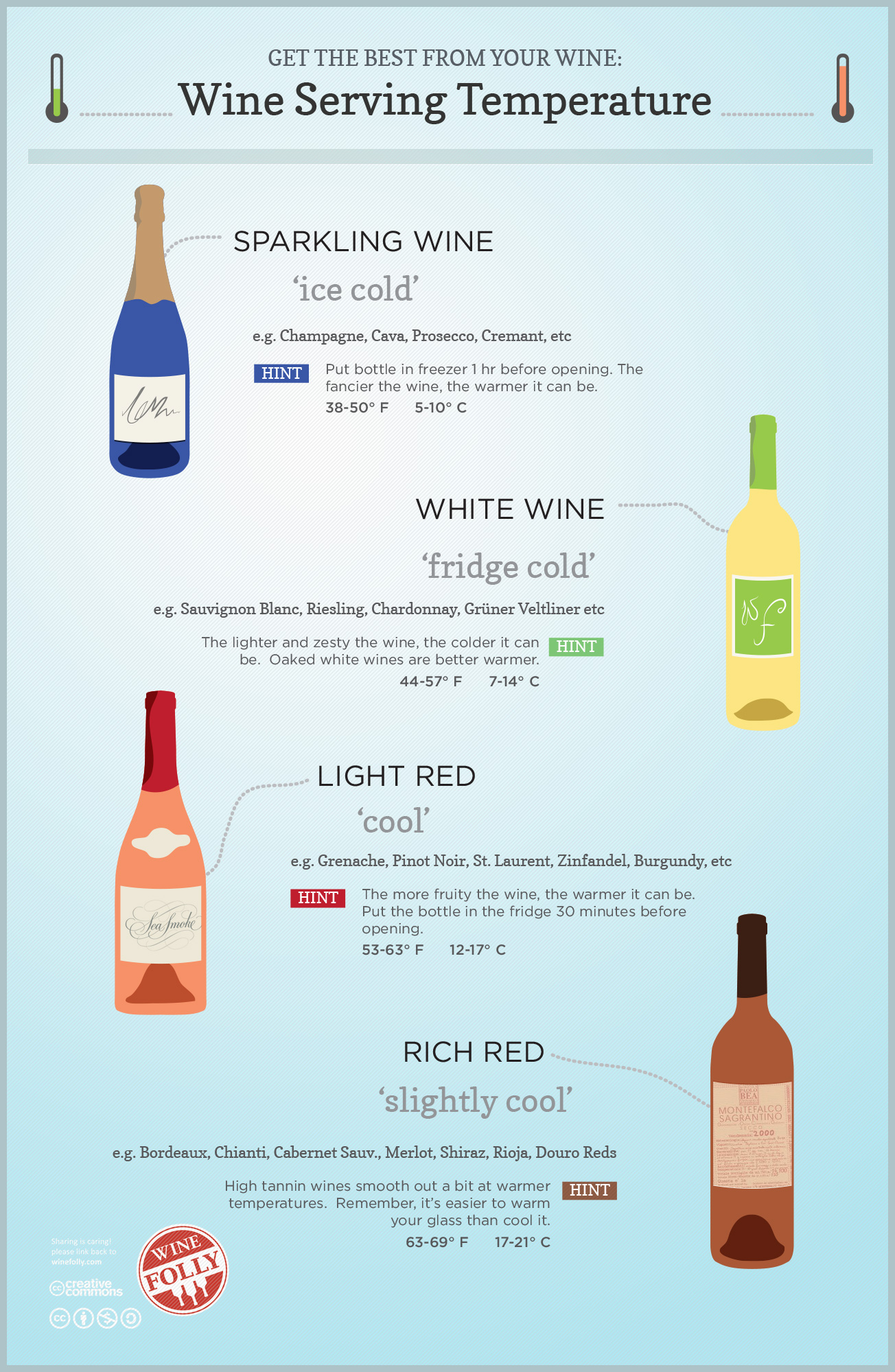 Wine-Serving-Temperature-Guide